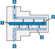 FC Series Filter Coalescing Filtration